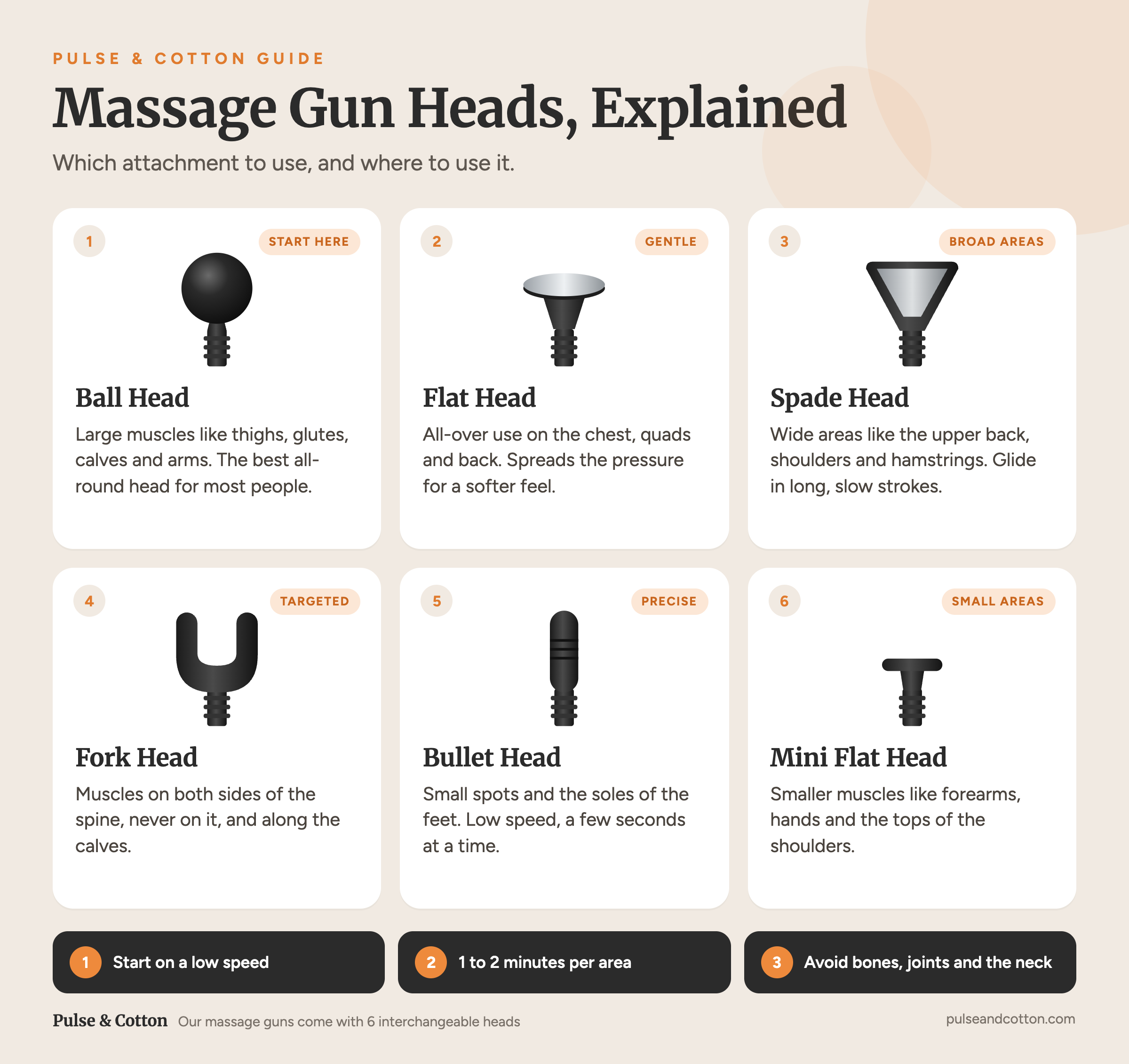 Massage Gun Heads Explained: Which Attachment to Use and Where